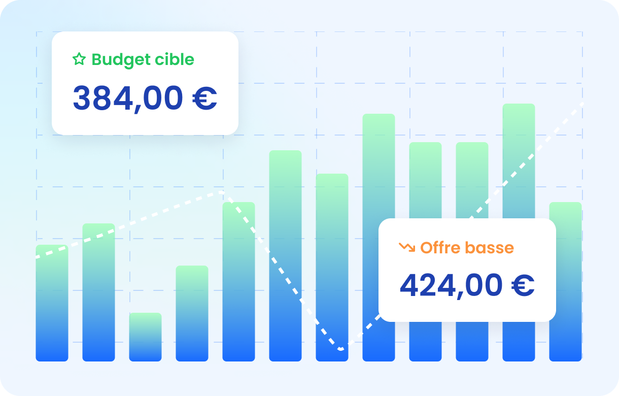 Analyse contextuelle — Transformar las compras con IA