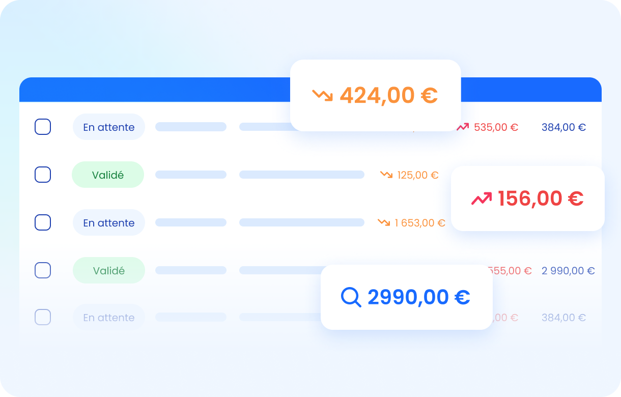 Análisis automático del historial de precios por la inteligencia artificial Zylio