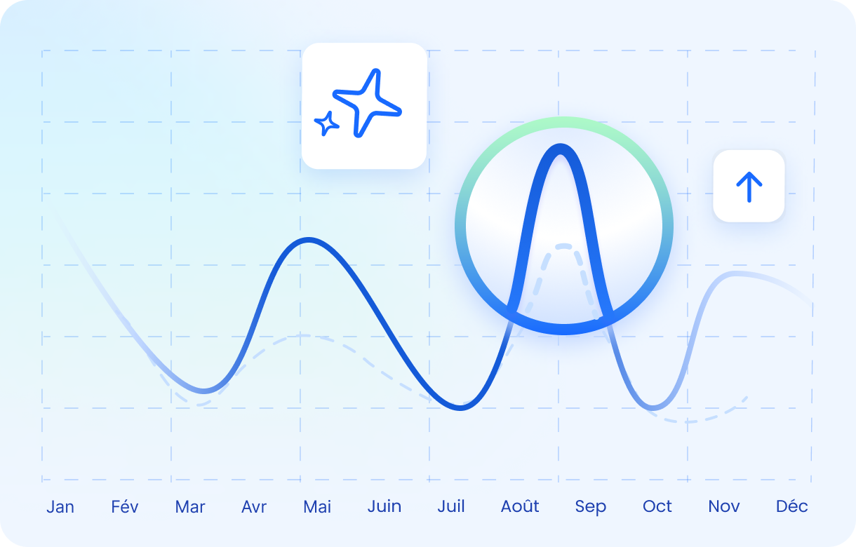 Análisis predictivo de precios y tendencias de compras por la IA Zylio
